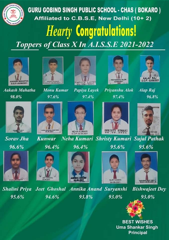 Result X and XII 2022