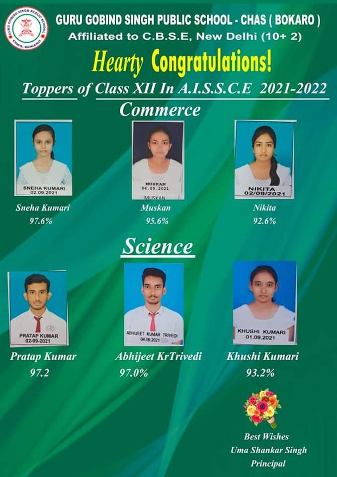 Result X and XII 2022