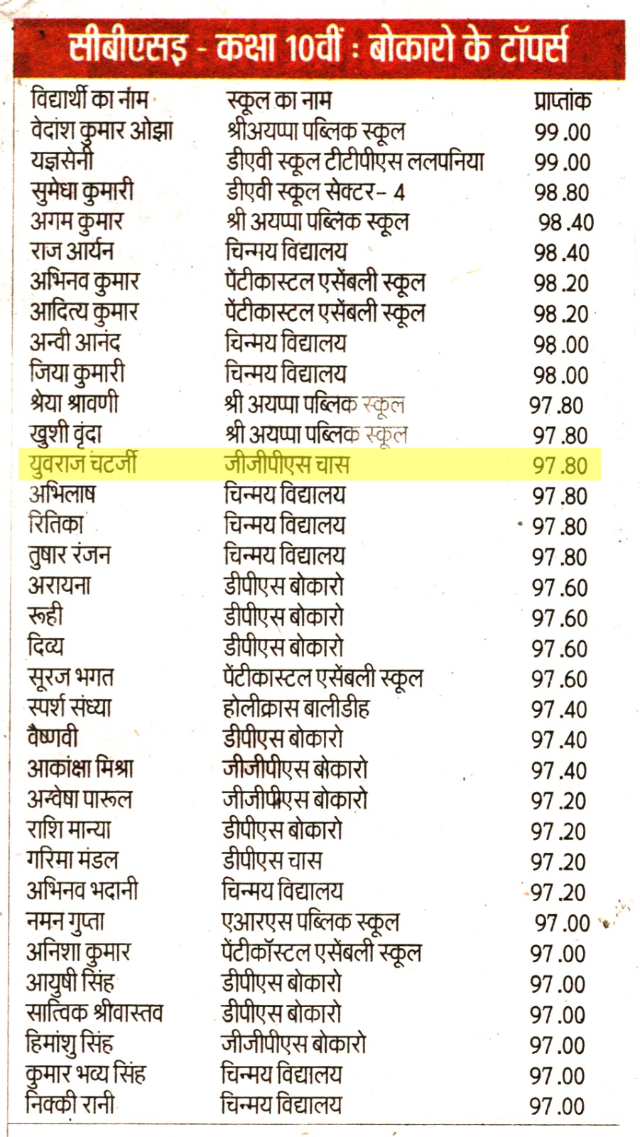 CBSE Class 10 Bokaro Toppers 2025